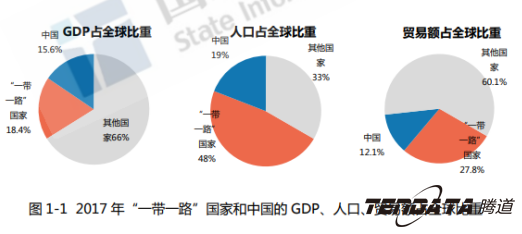 中美贸易战警示：外贸企业“一带一路”战略转