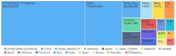 墨西哥海关数据查询,海关数据查询,墨西哥进出口数据查询