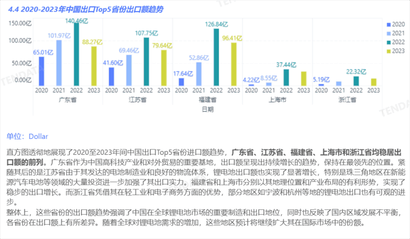 锂电池行业分析报告,锂电池行业，锂电池行业报告