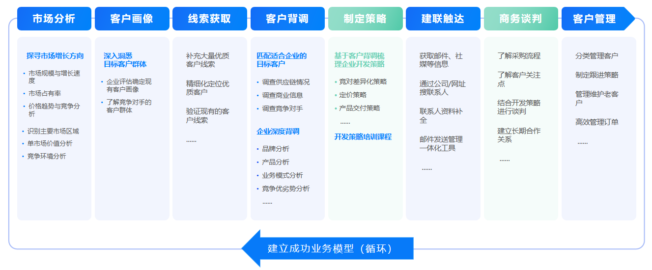 开发客户,客户开发,USDT钱包开发客户