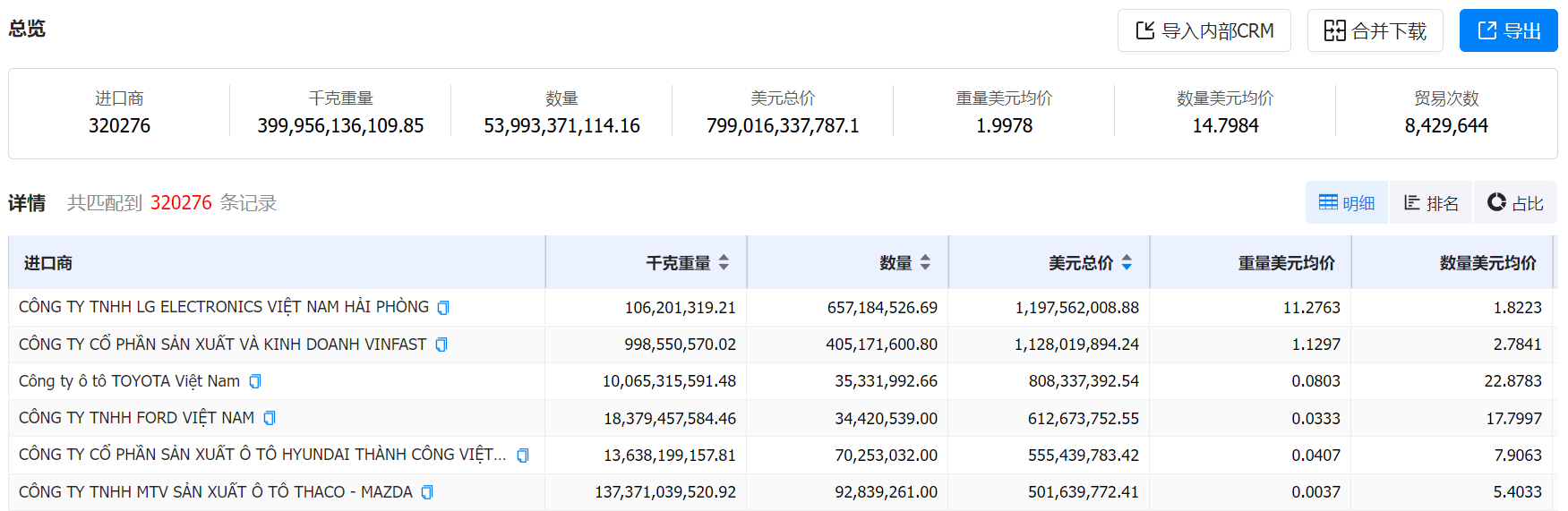 数据通,USDT钱包数据通,USDT钱包数据通海关数据