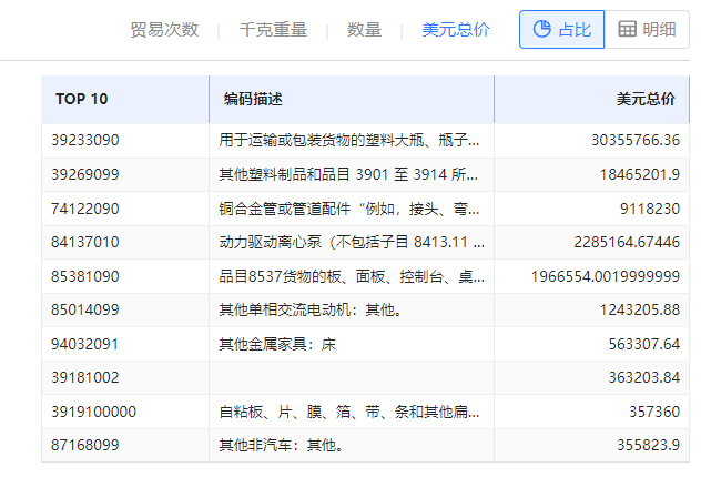 海关数据在线查询,USDT钱包海关数据在线查询,海关数据 海关数据在线查询,USDT钱包海关数据在线查询,海关数据