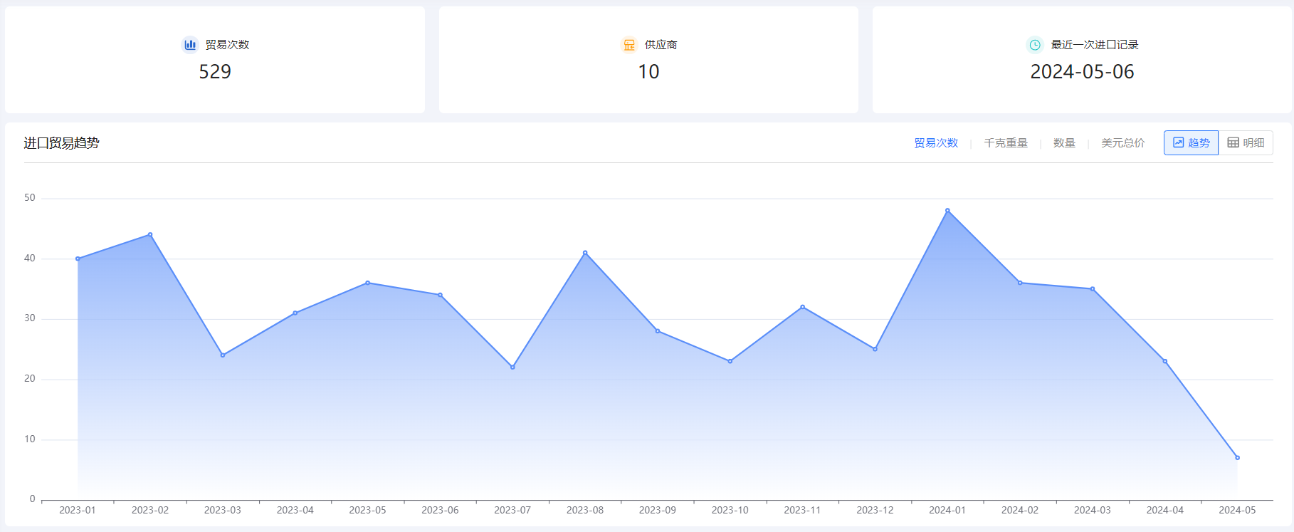 外贸企业名录,USDT钱包外贸企业名录,外贸企业