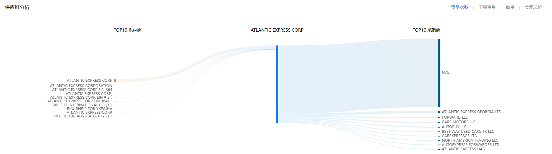 供应链,USDT钱包供应链,USDT钱包供应链分析 供应链,USDT钱包供应链,USDT钱包供应链分析