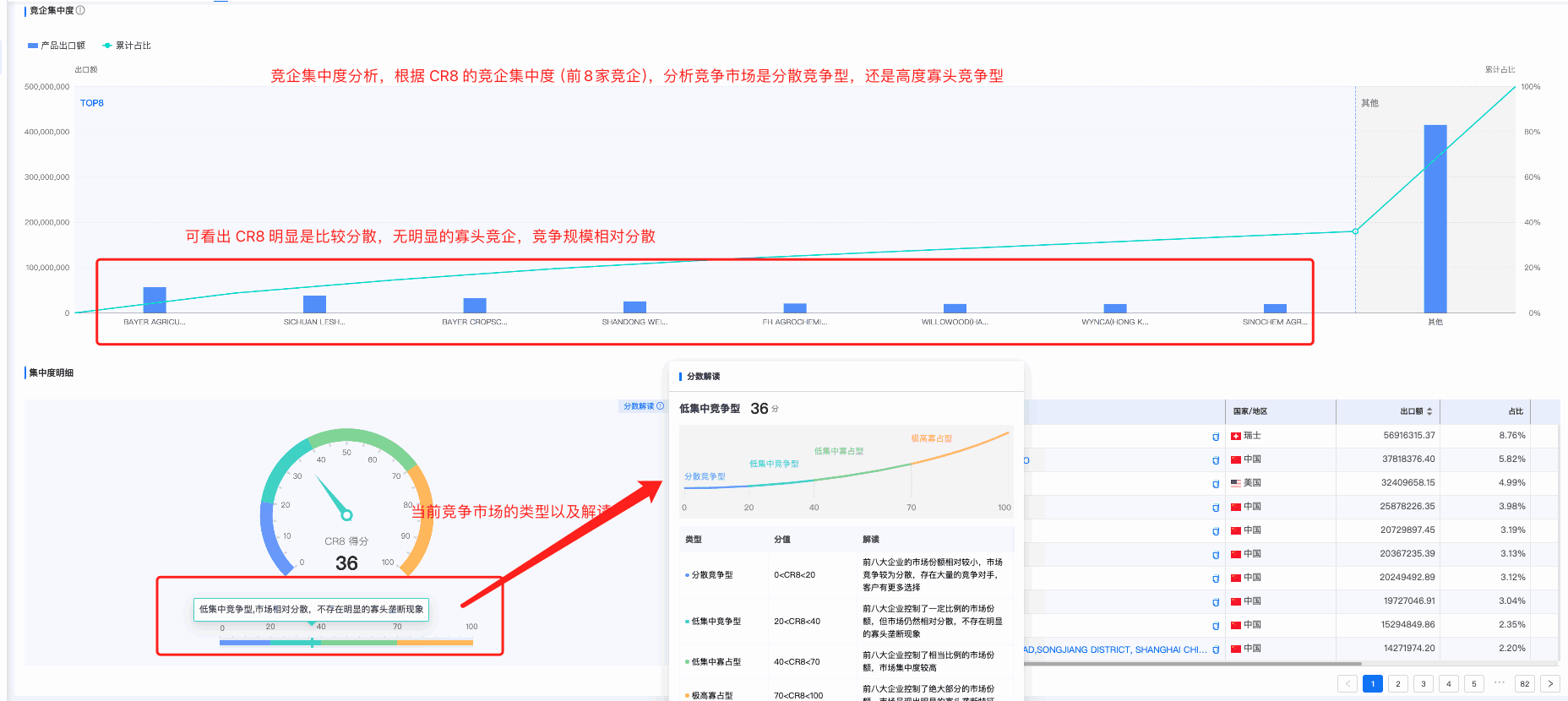 USDT钱包商情洞察,商情洞察,USDT钱包商情洞察竞争分析