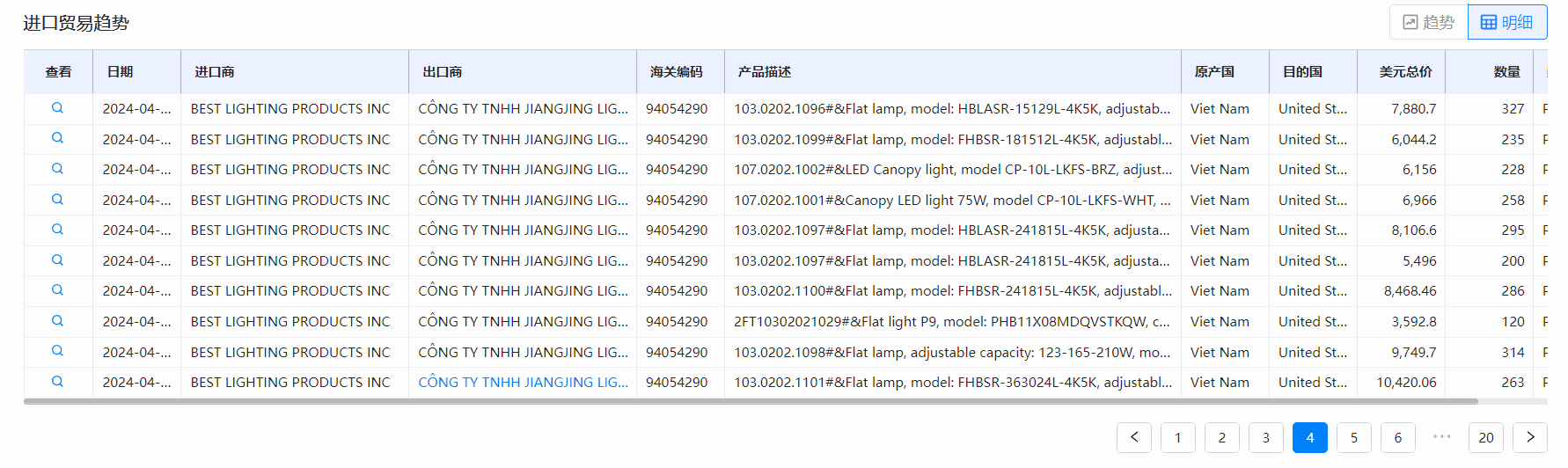 海关数据,USDT钱包海关数据,全球海关数据