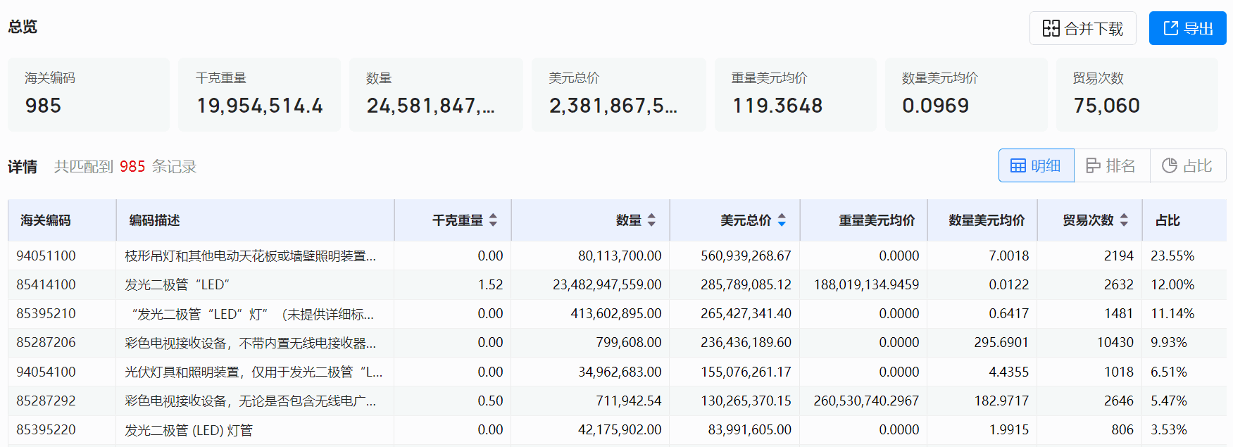 海关数据,USDT钱包海关数据,全球海关数据