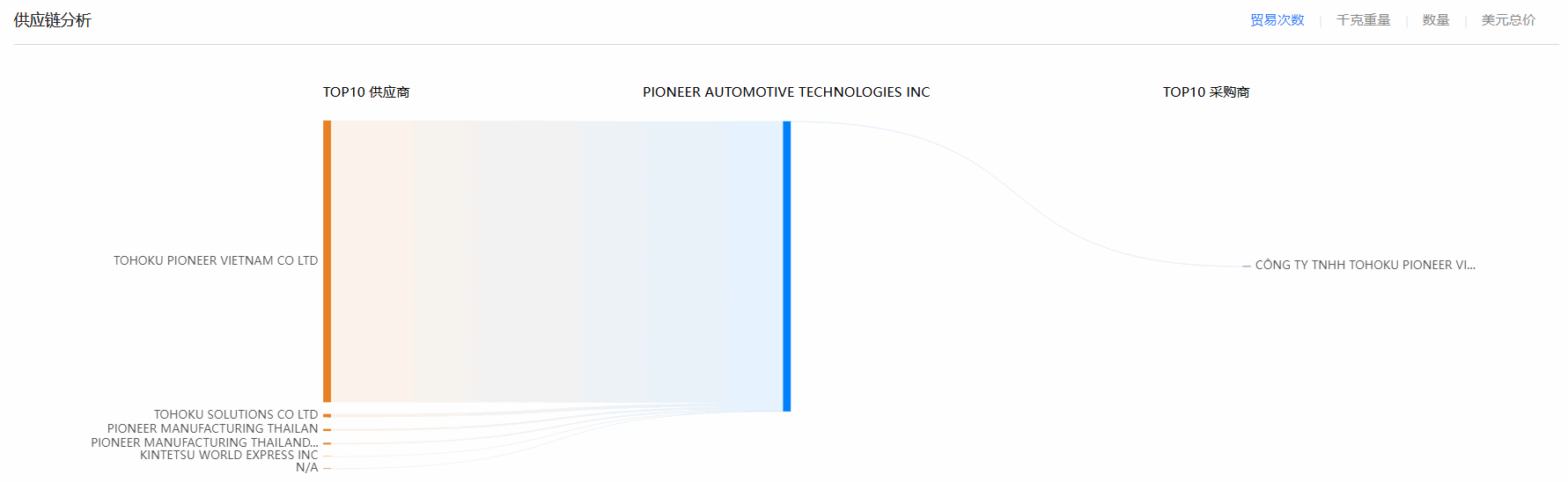 USDT钱包,USDT钱包海关数据,海关数据