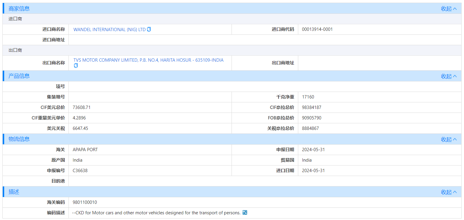海关数据,尼日利亚海关数据,USDT钱包海关数据