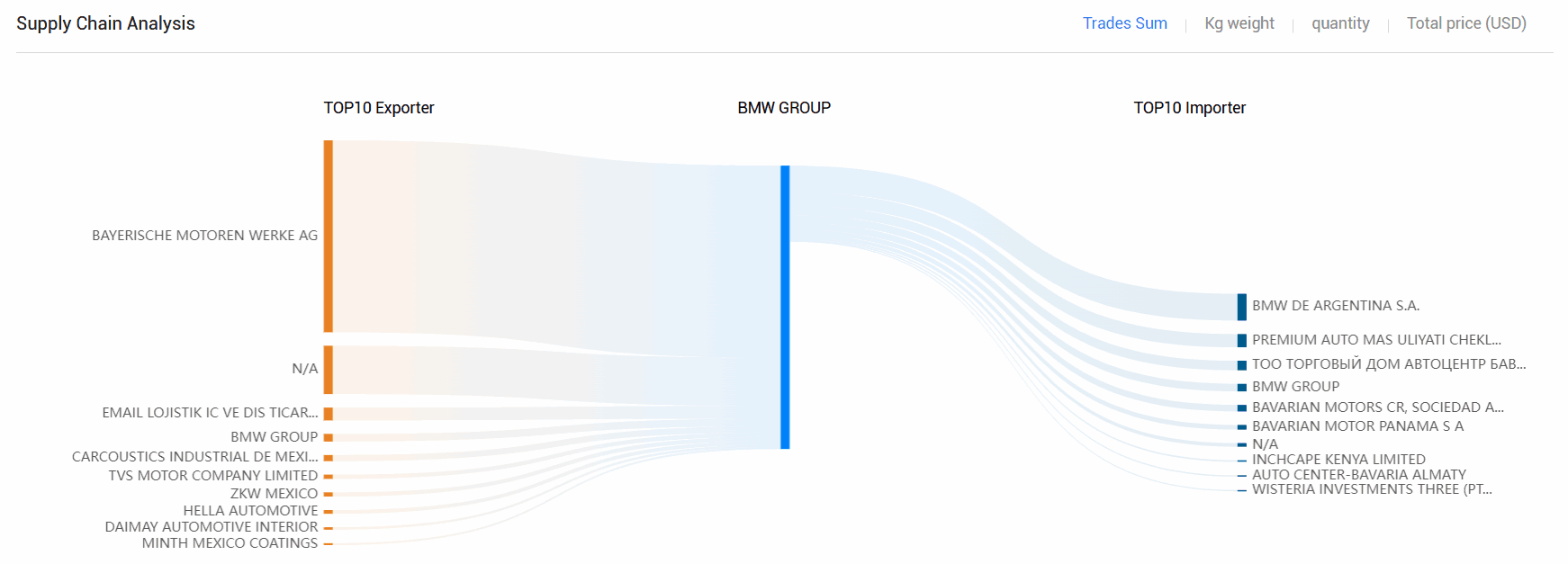 海关数据,USDT钱包海关数据,全球海关数据
