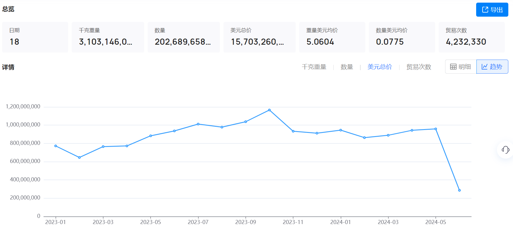 海关数据,海关数据找采购商,USDT钱包海关数据