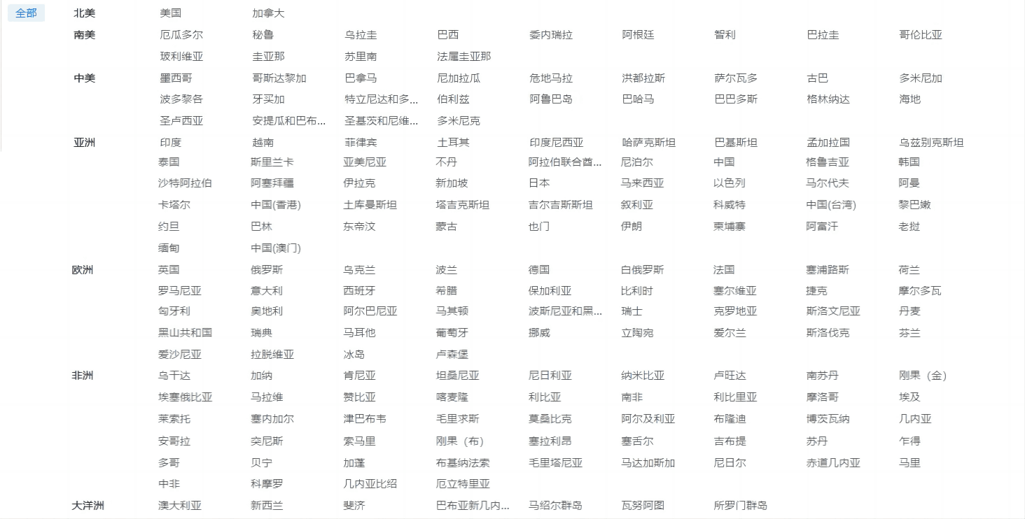 海关数据,USDT钱包海关数据,优质海关数据