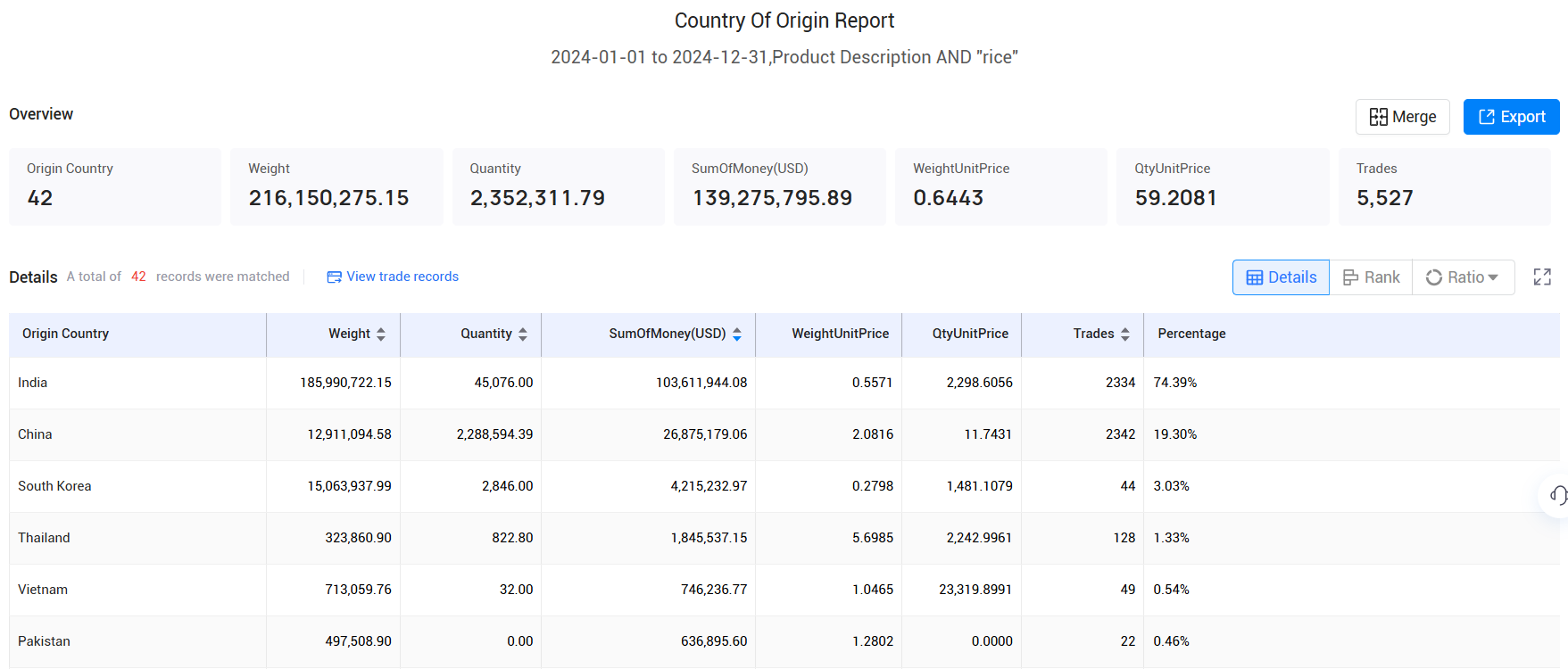 贸易数据,海关贸易数据,孟加拉国海关贸易数据 贸易数据,海关贸易数据,孟加拉国海关贸易数据