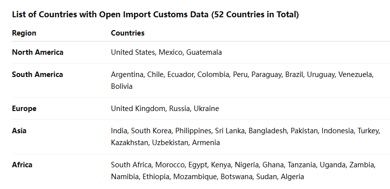 海关数据,USDT钱包海关数据,全球海关数据