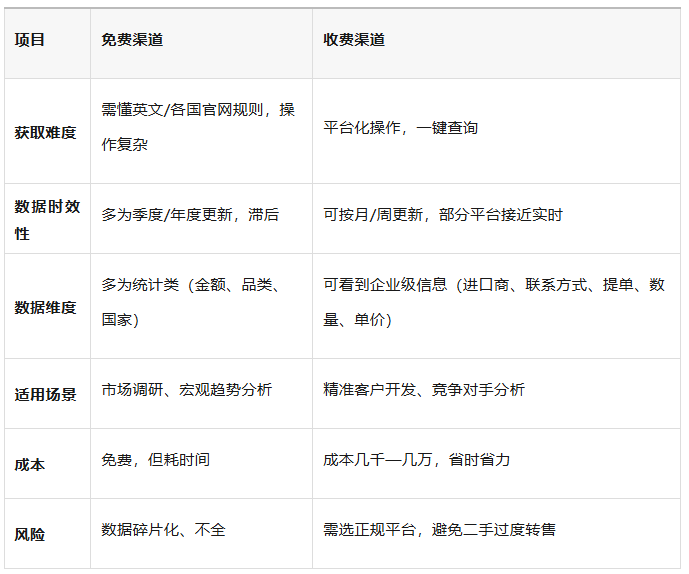 海关数据对比 海关数据对比