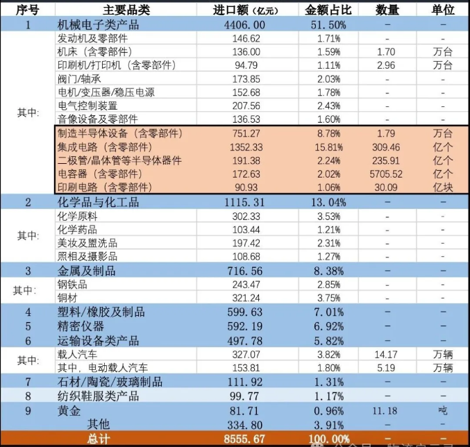 中日主要贸易产品 中日主要贸易产品