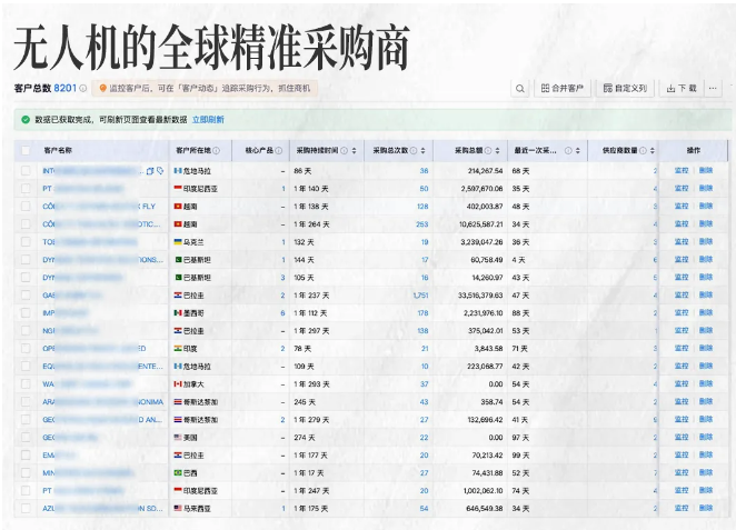无人机出口数据 无人机出口数据