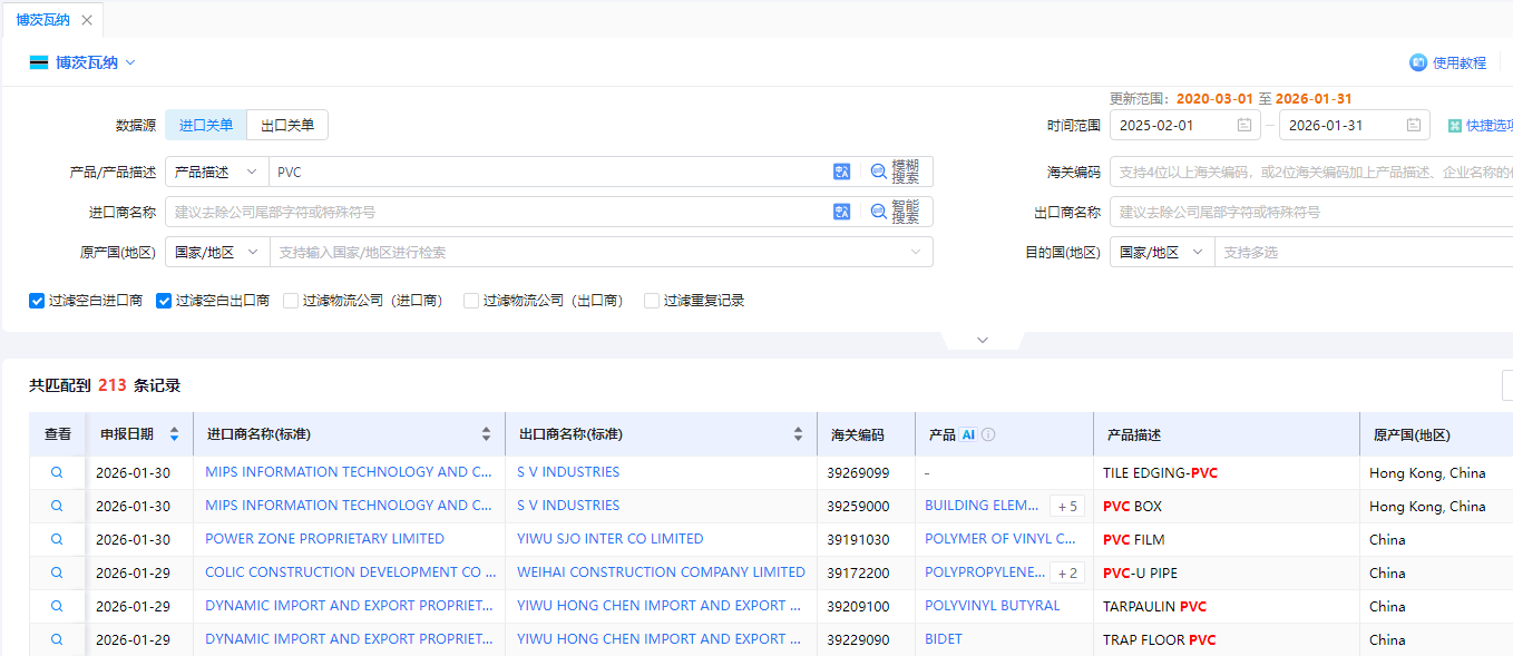 博茨瓦纳海关数据 博茨瓦纳海关数据