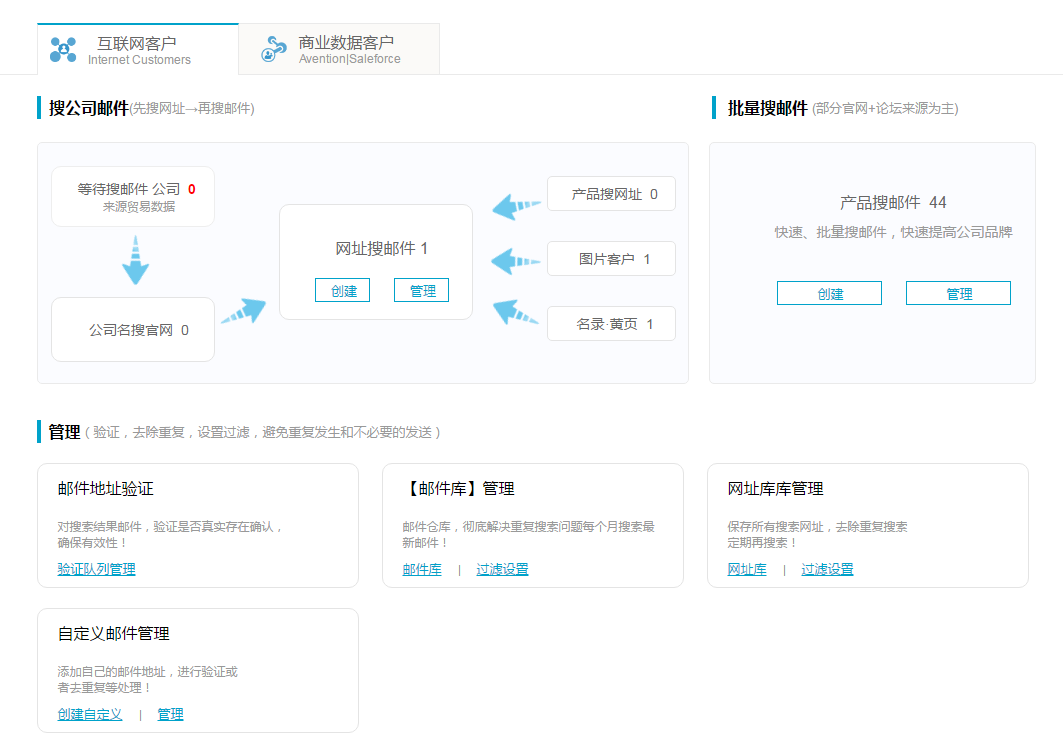 谷歌搜索  邮箱   USDT钱包