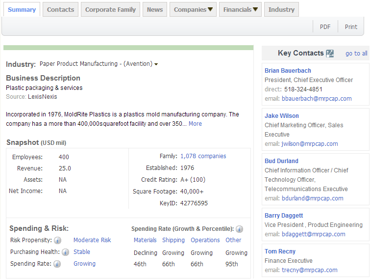 USDT钱包,上海USDT钱包,USDT钱包数据，P2P海外邀约,外贸数据,海关数据，邓白氏,微码邓白氏