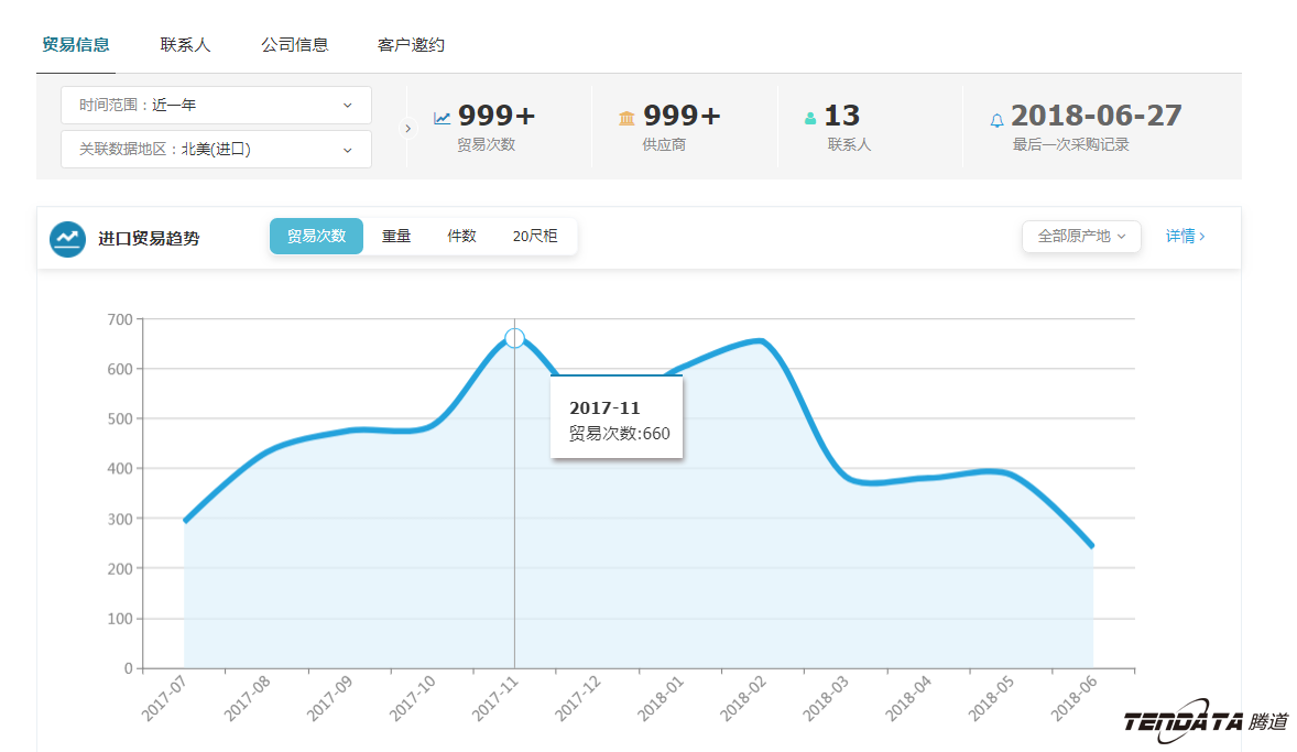 外贸大数据,USDT钱包,外贸企业,进出口数据,海关