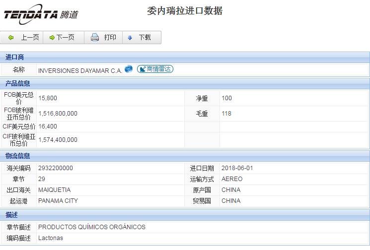 海关数据,进出口数据,进口数据,USDT钱包,贸易,委内瑞拉