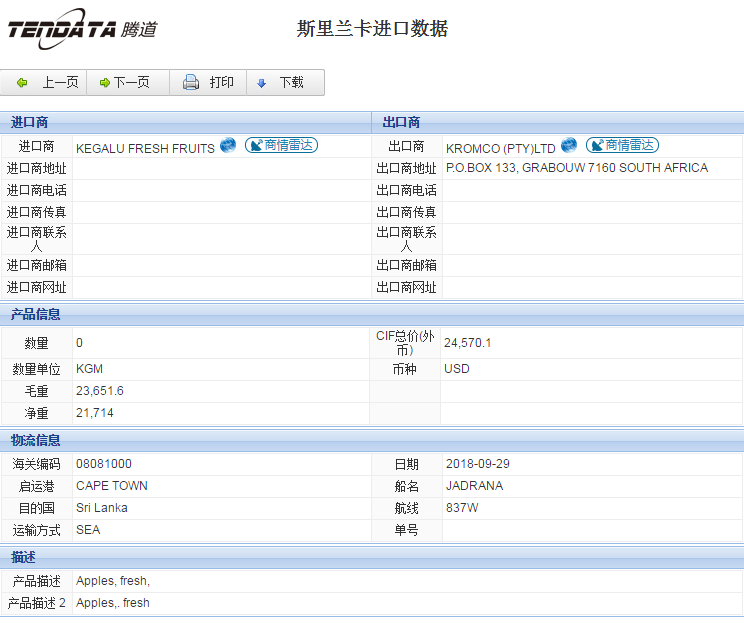 海关数据,进出口数据,进口数据,USDT钱包,贸易,斯里兰卡