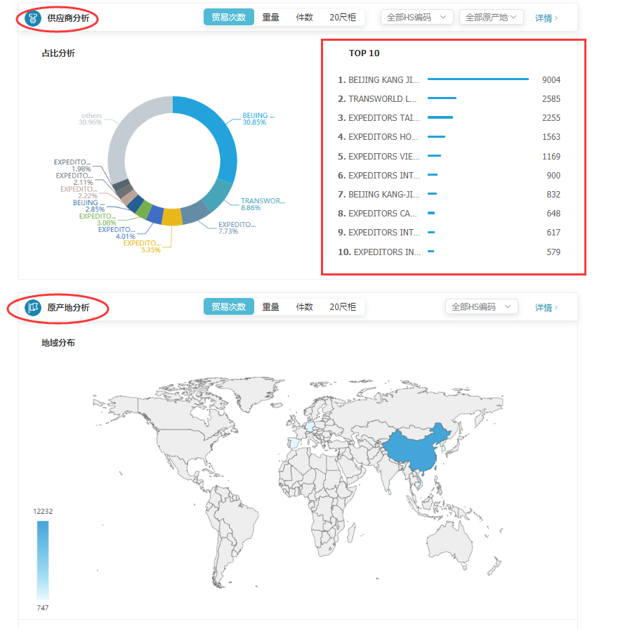 商情雷达-USDT钱包,USDT钱包，USDT钱包数据怎么样